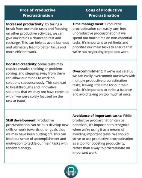 pros and cons of procrastination|Effects of Procrastination: Pros and Cons .
